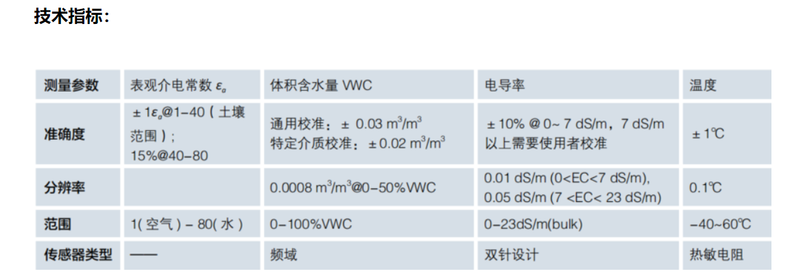 6332bb212324d.png 5TE電導率.png