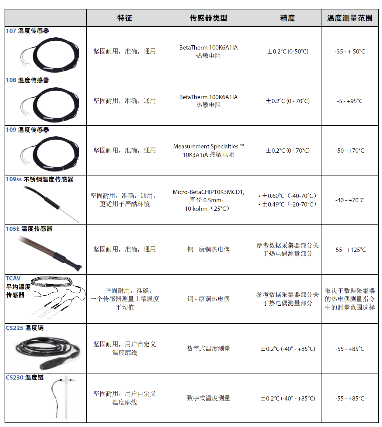 67ca8b190a0a5.png 土壤溫度傳感器.png
